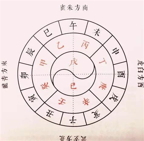 天干地支 算法|时干支怎么计算？